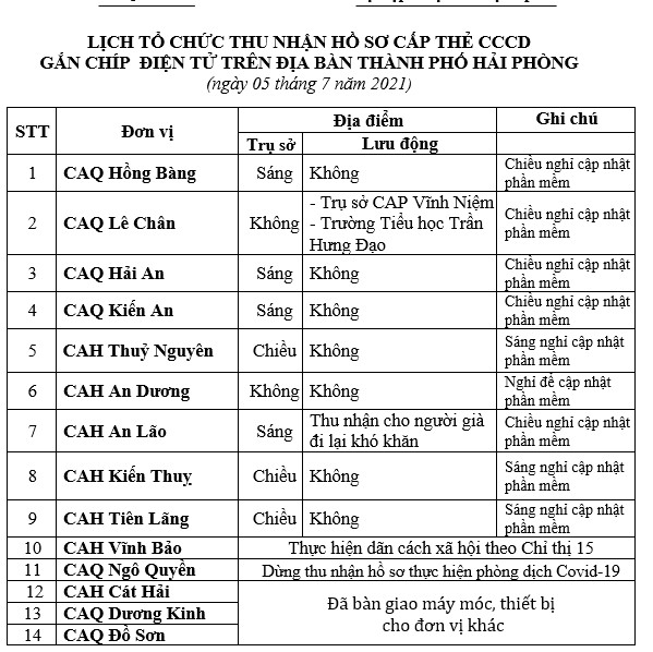 Thông báo lịch và hướng dẫn cấp căn cước công dân gắn chíp điện tử ngày 05/7/2021 trên địa bàn thành phố